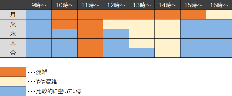 電話がつながりやすい時間表